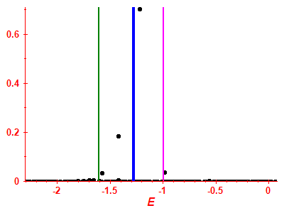 Strength function